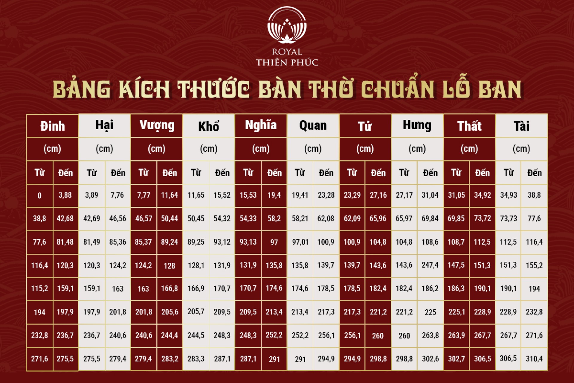 Kích thước bàn thờ chuẩn lỗ ban