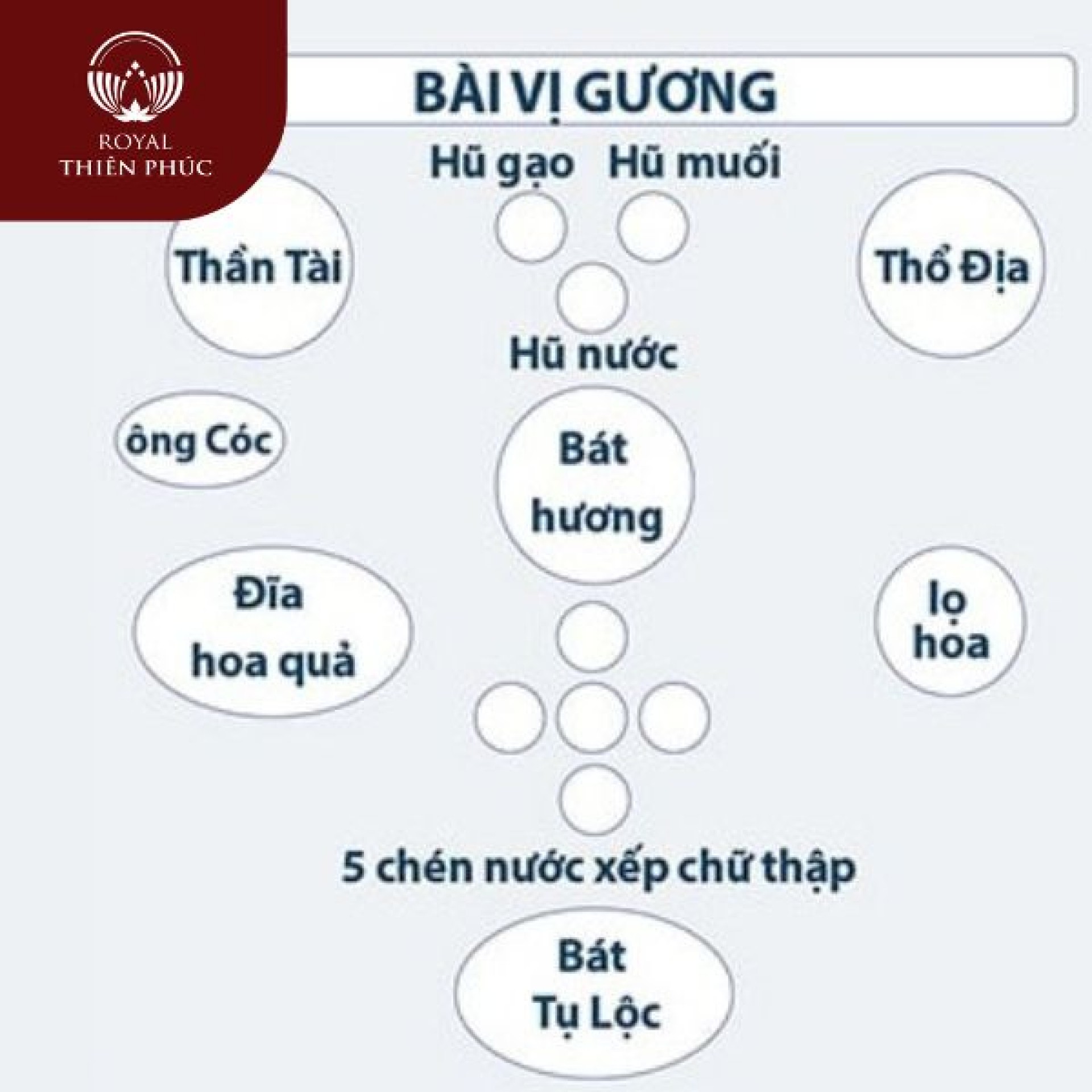 Cách Bày Ban Thần Tài Đẹp và Kích Hoạt Tài Lộc 